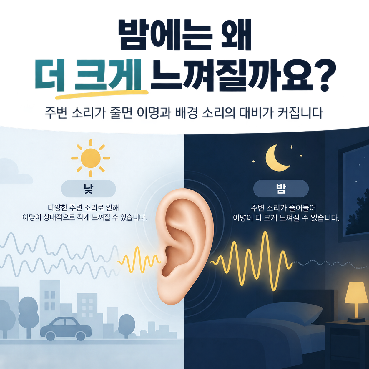 주변 소리가 줄어 밤에 이명이 더 크게 느껴지는 원리를 설명하는 카드뉴스