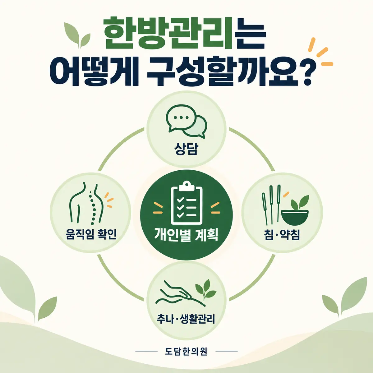 교통사고 후 앉기 걷기 뒤척이기 한쪽 골반 불편을 확인하는 진료 체크표