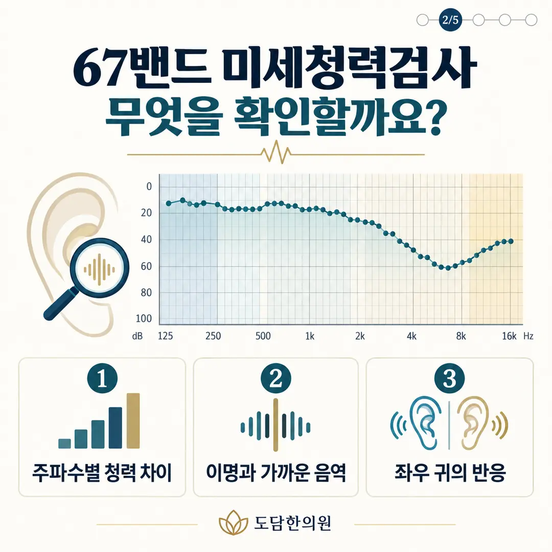 67밴드 미세청력검사로 주파수별 청각 반응을 확인하는 과정
