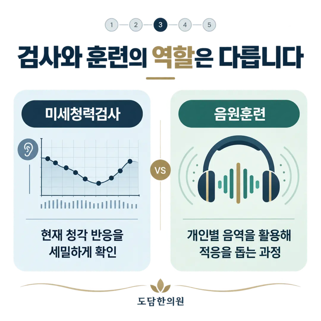 이명 음역과 청각 반응을 바탕으로 음원훈련을 구성하는 방법