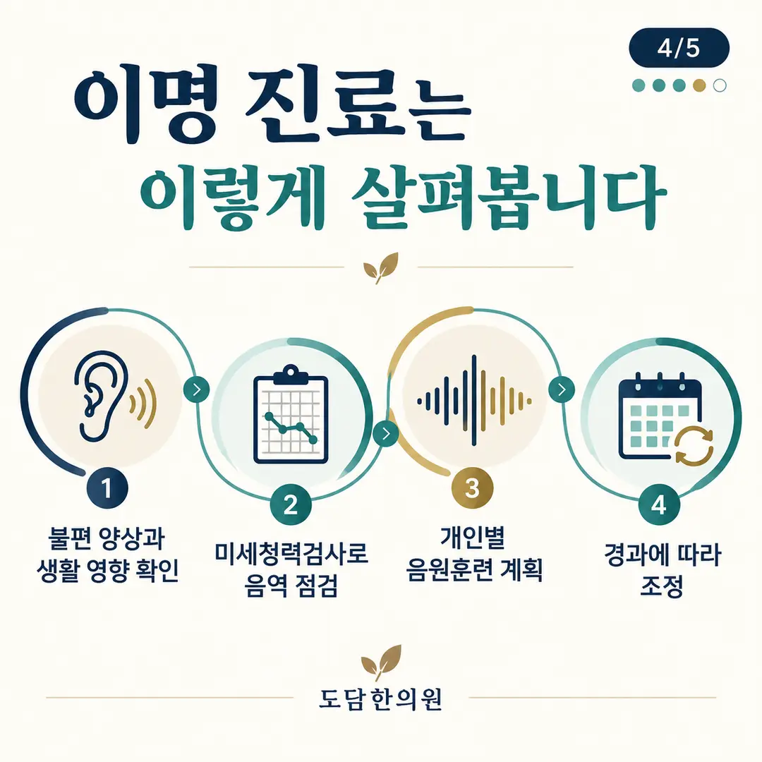 이명 음원훈련 시 음량과 사용 시간을 조절하는 생활관리 안내