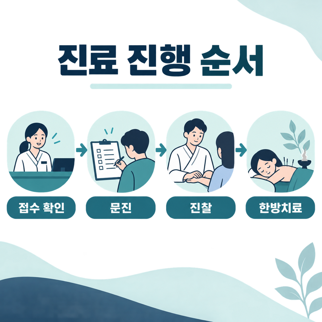 자동차보험 접수 확인부터 문진 진찰 한방치료까지 진료 진행 순서 카드뉴스