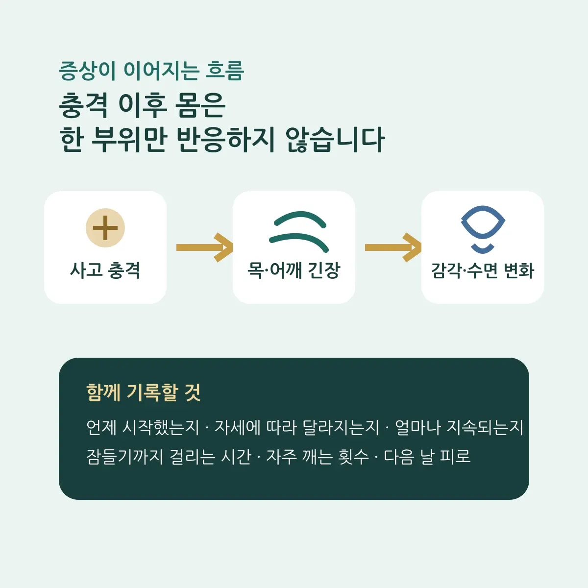 교통사고 충격 후 목·어깨 긴장과 감각·수면 변화 흐름도