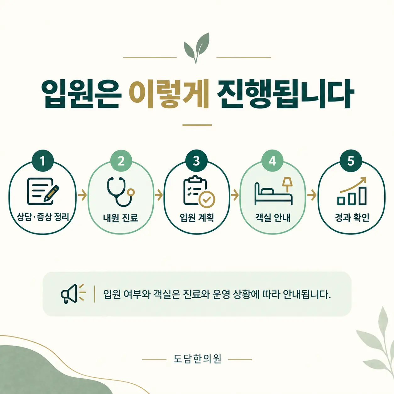 교통사고 상담과 진료, 입원 계획, 객실 안내, 경과 확인의 다섯 단계 흐름도