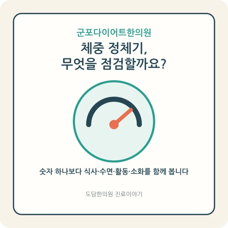군포다이어트한의원 체중 정체기 점검 항목을 설명하는 카드뉴스