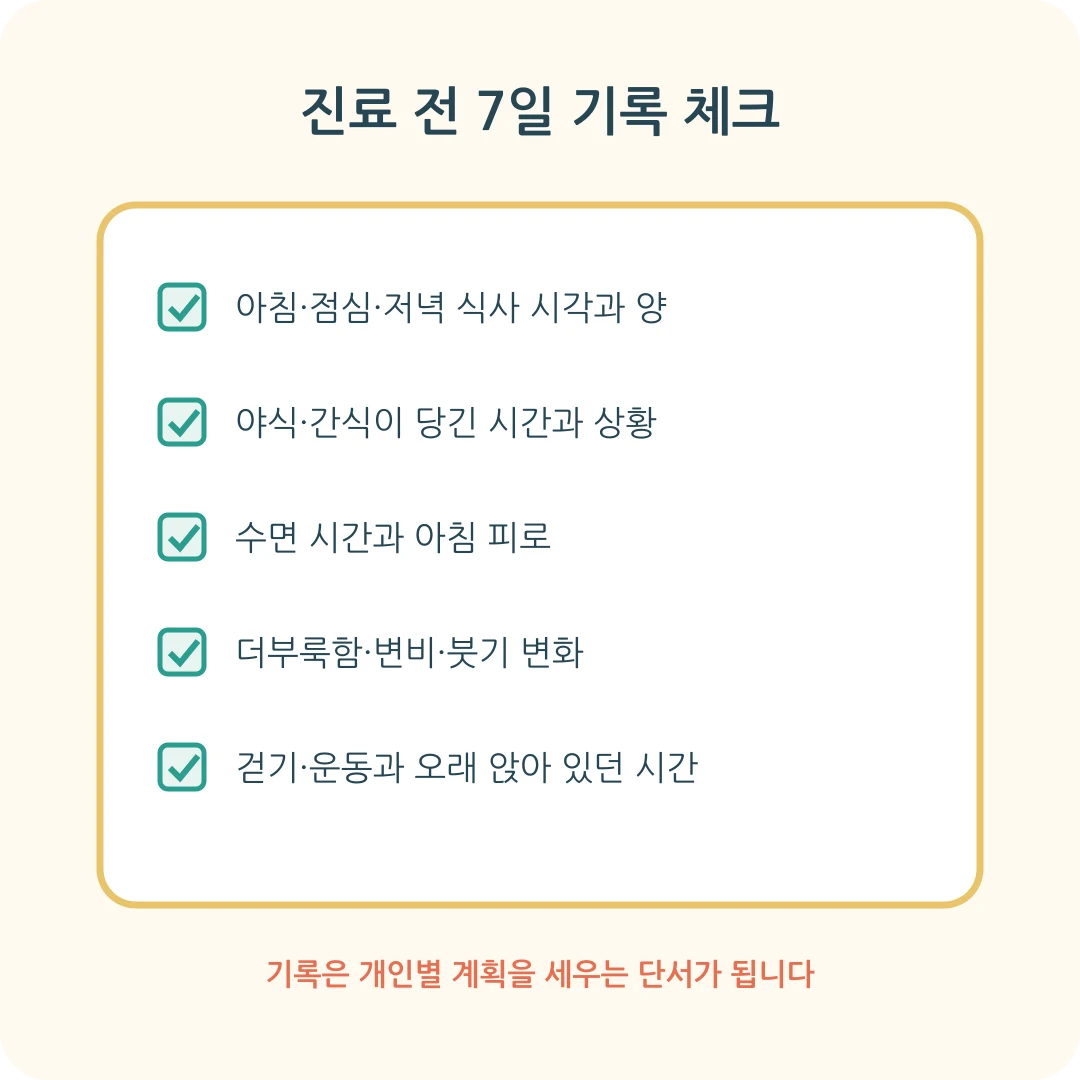 다이어트 정체기 진료 전 7일 기록 체크리스트 카드뉴스