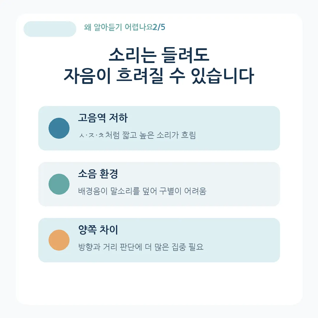 고음역 저하 소음 환경 양쪽 귀 차이와 난청 말소리 구별의 관계 카드뉴스