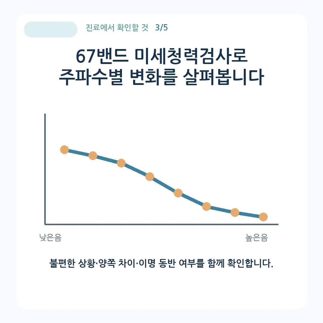 67밴드 미세청력검사로 난청의 주파수별 변화를 살펴보는 그래프 카드뉴스