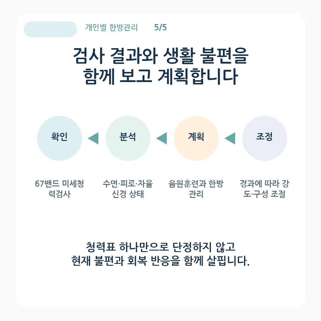67밴드 검사와 음원훈련 한방관리를 개인별로 조정하는 난청 카드뉴스