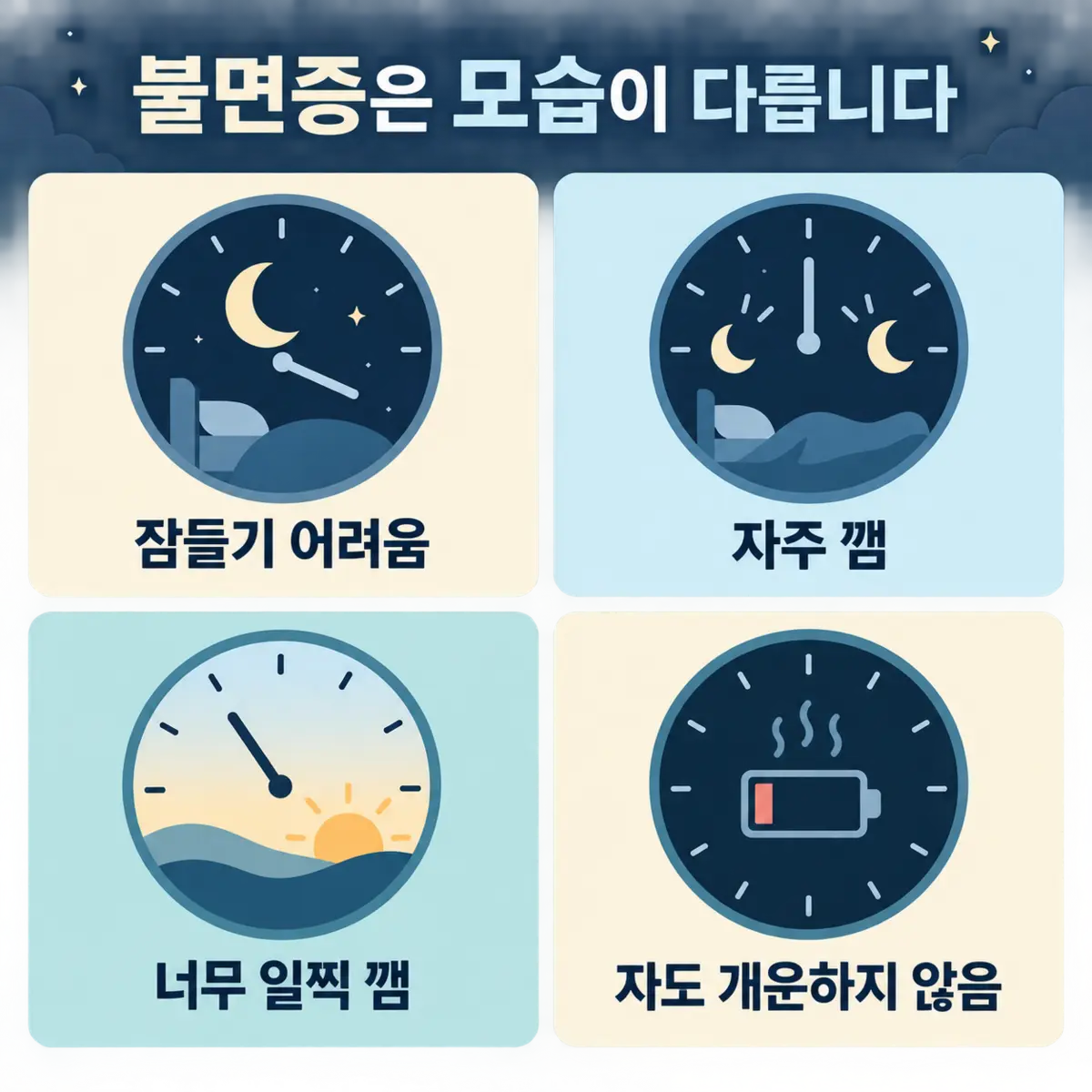 불면증 유형: 잠들기 어려움, 자주 깸, 너무 일찍 깸
