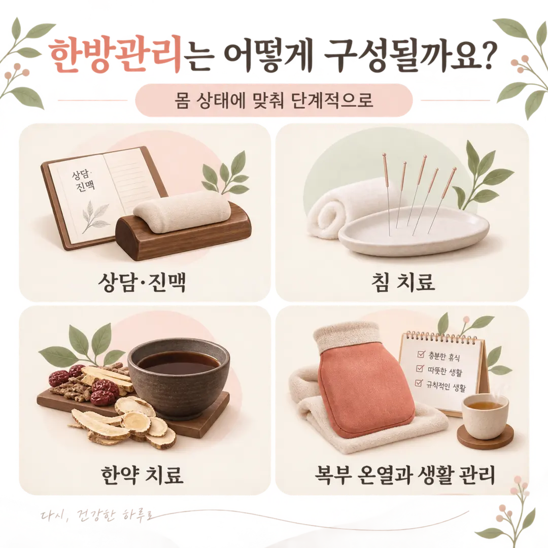 유산 후 한약 침 온열 생활상담 구성 안내 그림