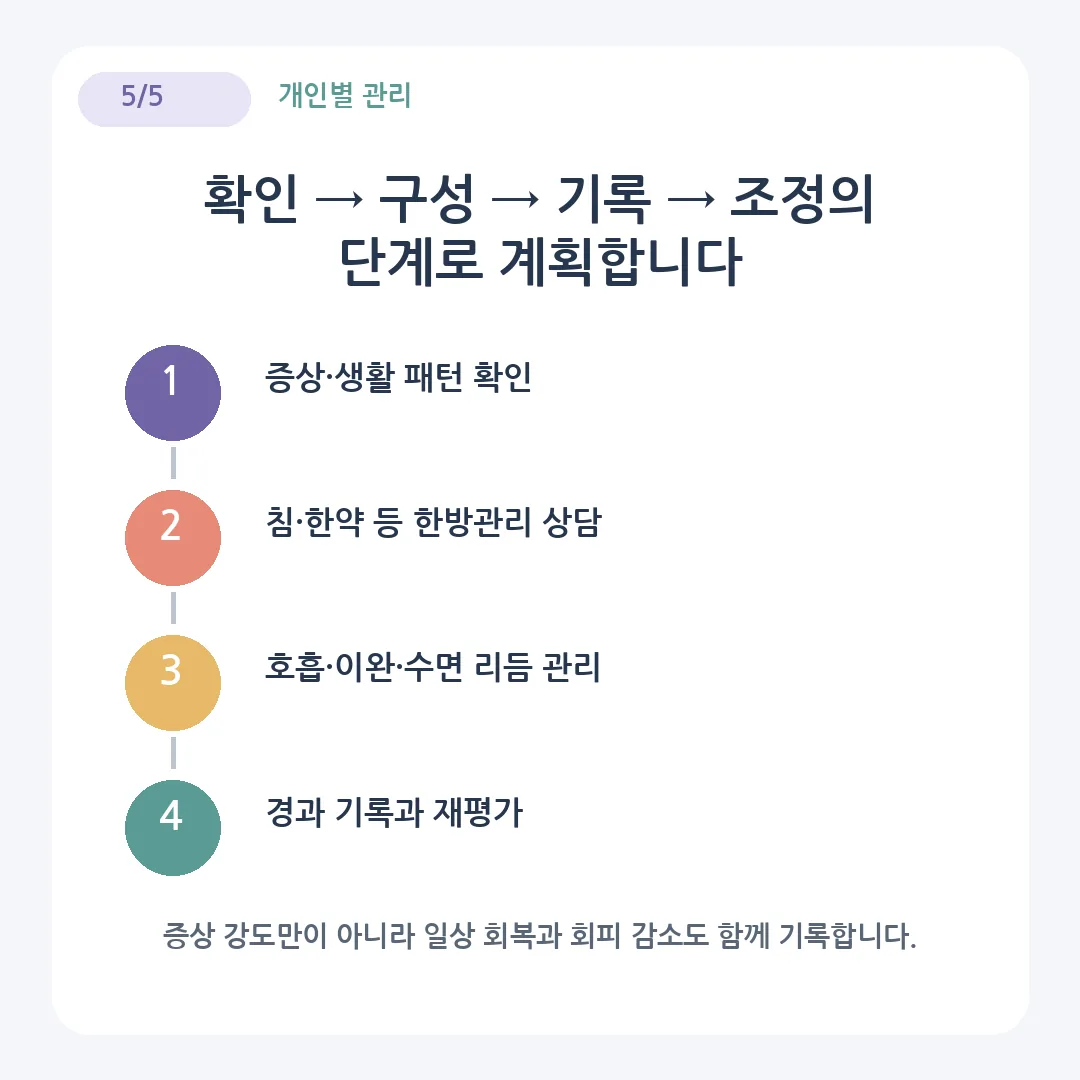 공황 증상 확인 한방관리 호흡 이완 수면 리듬 경과 재평가 단계 카드뉴스