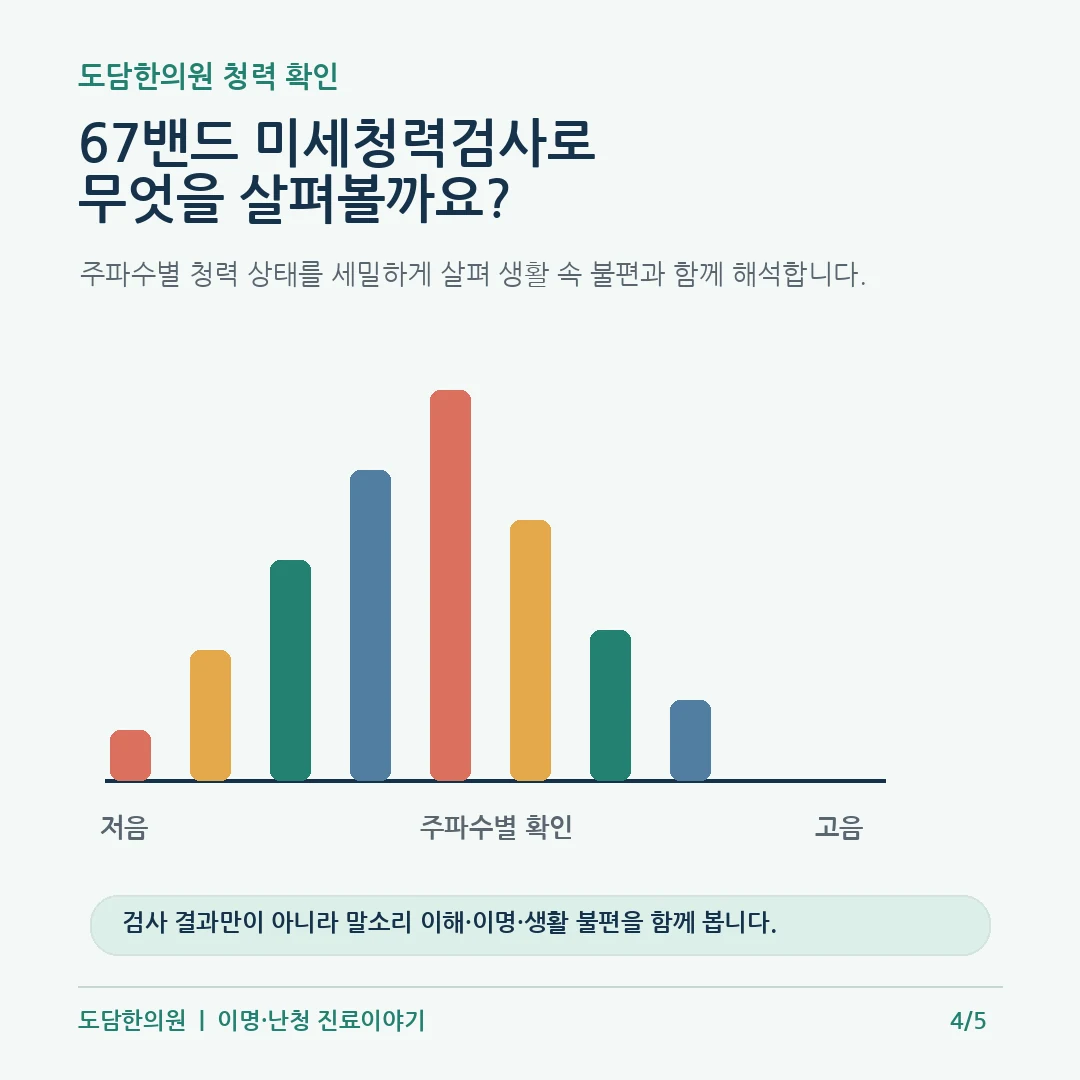 도담한의원 67밴드 미세청력검사 주파수별 청력 상태 확인 도표