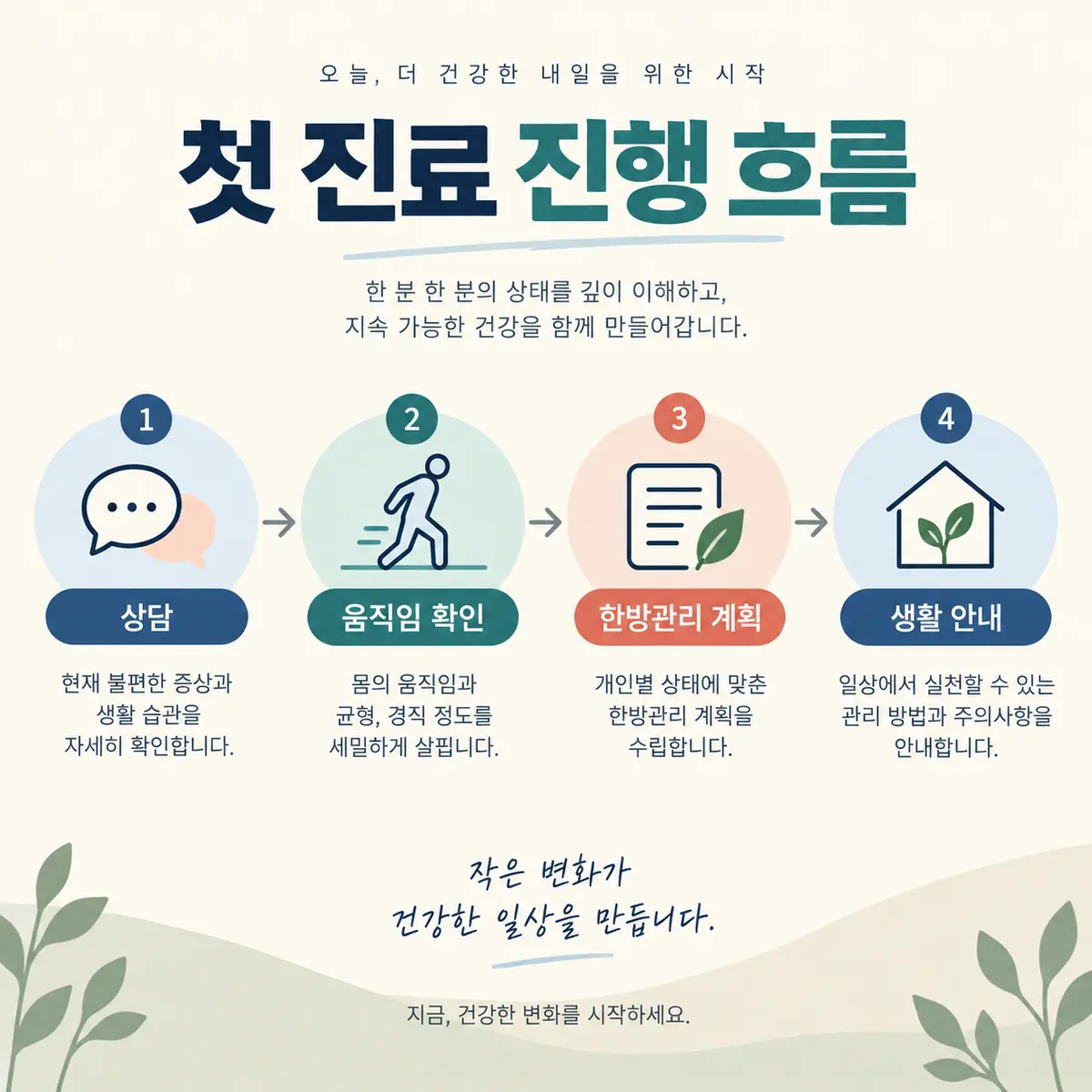 교통사고 한의원 첫 진료의 상담 움직임 확인 한방관리 계획 생활 안내 흐름
