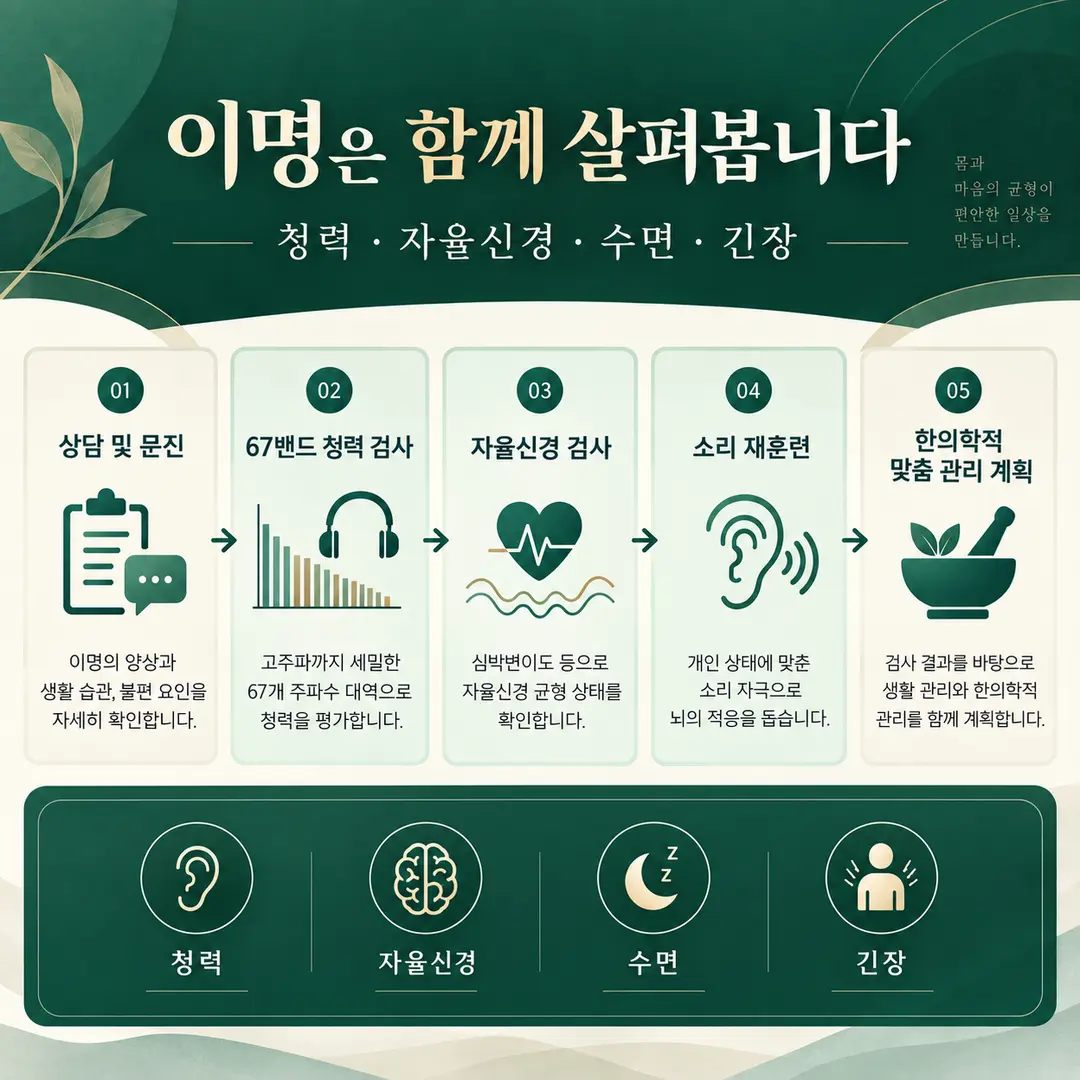 67밴드 미세청력검사 자율신경검사 음원훈련 안내 그림