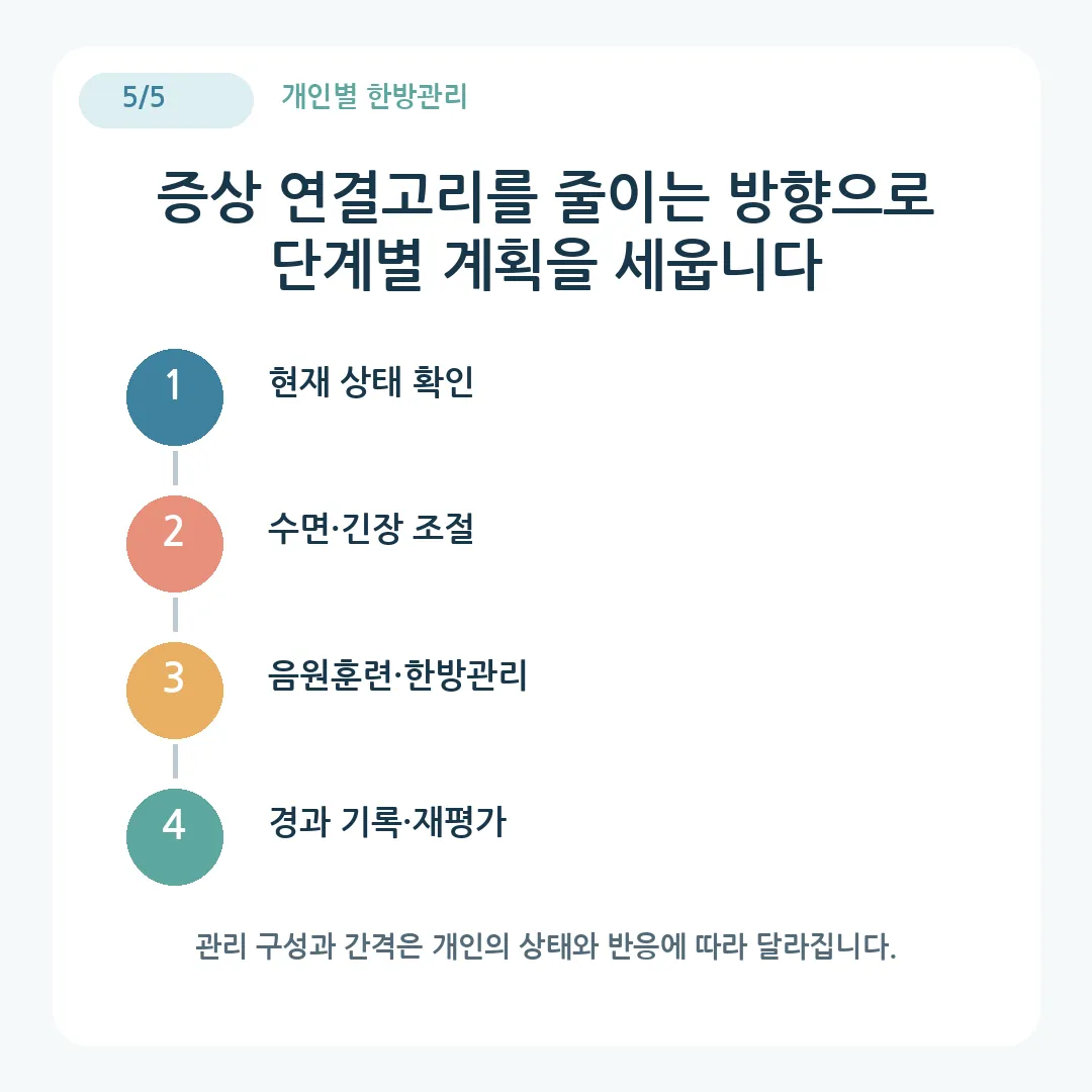 이명 불안 수면장애의 개인별 검사와 한방관리 계획을 설명하는 카드뉴스