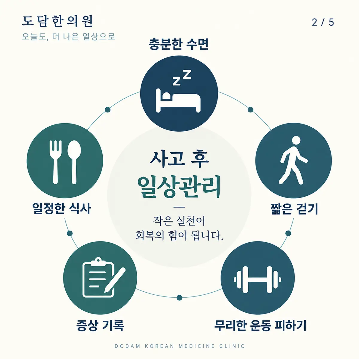 교통사고 후 충분한 수면과 짧은 걷기, 증상 기록 등 일상관리 카드뉴스