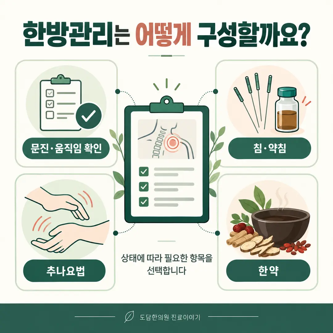 교통사고 후 목 어깨 통증의 문진과 침 약침 추나요법 한약 관리 구성