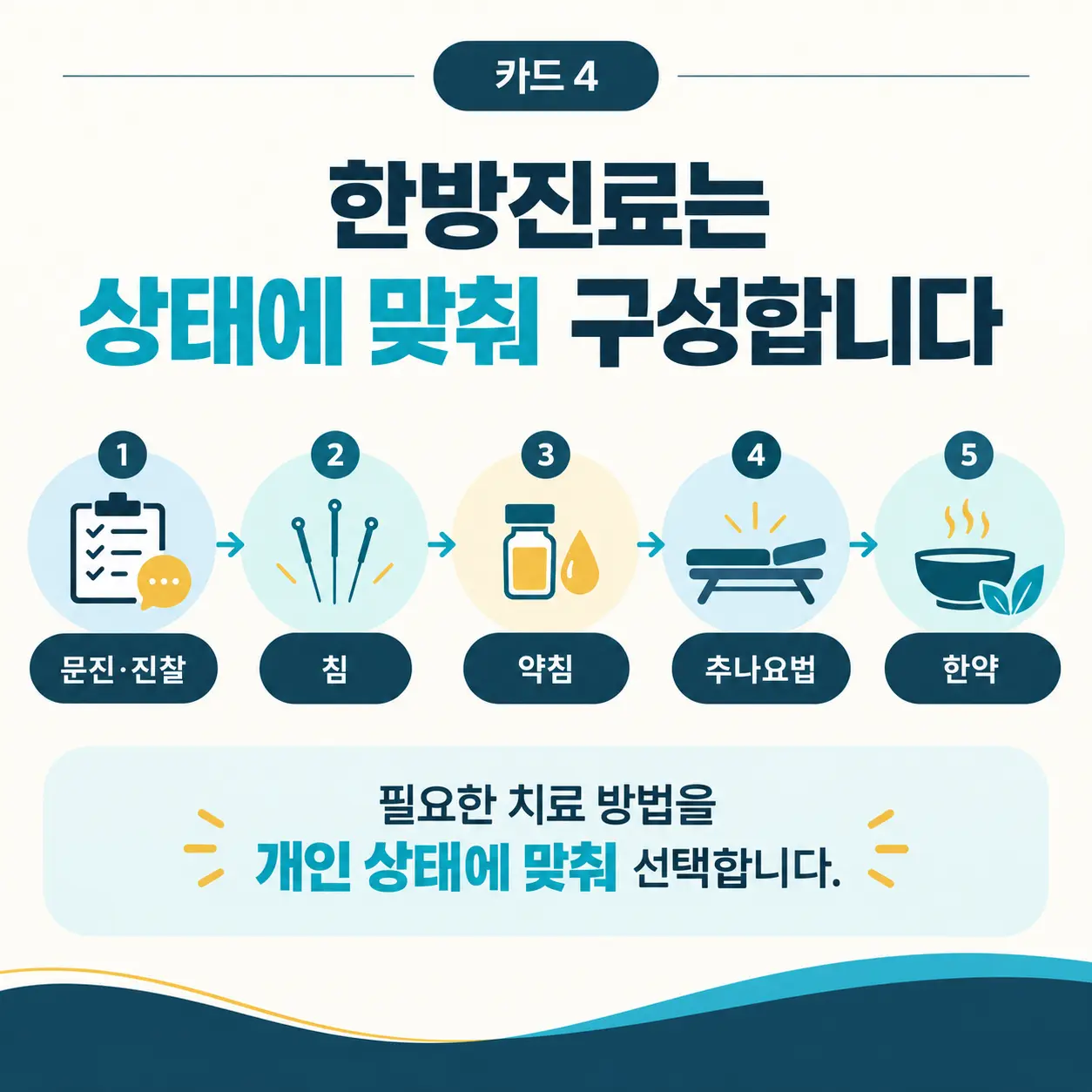 교통사고 한방진료 침 약침 추나요법 한약 과정 카드뉴스