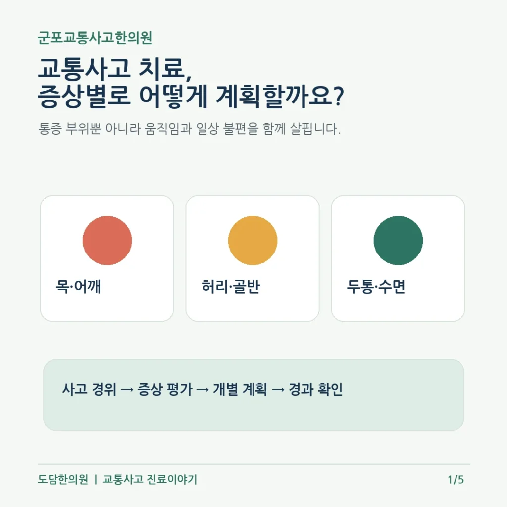 군포교통사고한의원, 입원·통원·증상별 진료 전 확인할 7가지