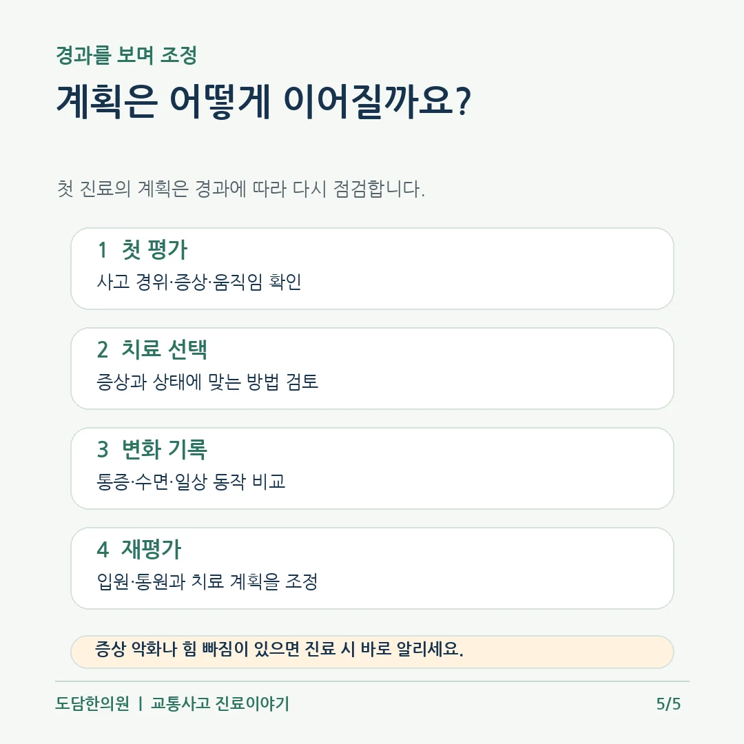 군포교통사고한의원 첫 평가 치료 선택 변화 기록 재평가 흐름도