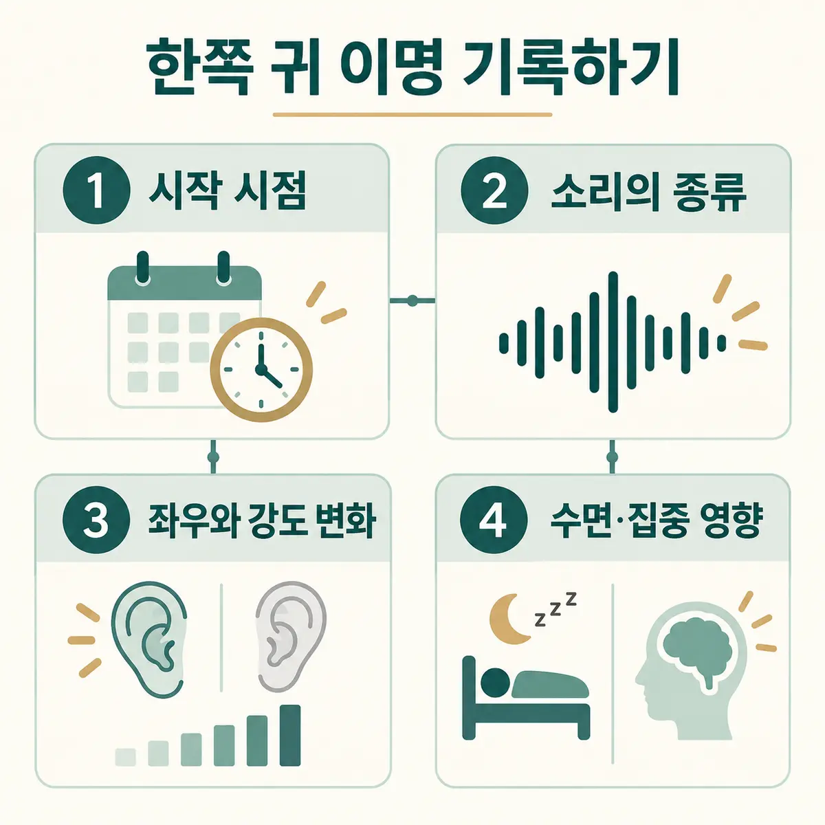 한쪽 귀 이명의 시작 시점과 소리 종류, 좌우 강도, 수면 영향을 기록하는 방법