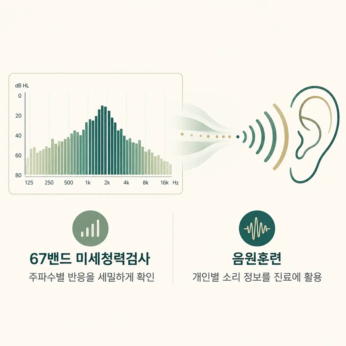 67밴드 미세청력검사와 개인별 음원훈련 활용 안내