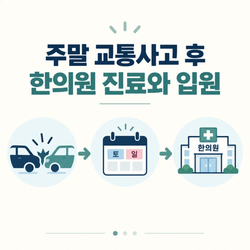 주말 교통사고 후 한의원 진료와 입원은 어떻게 진행될까요?