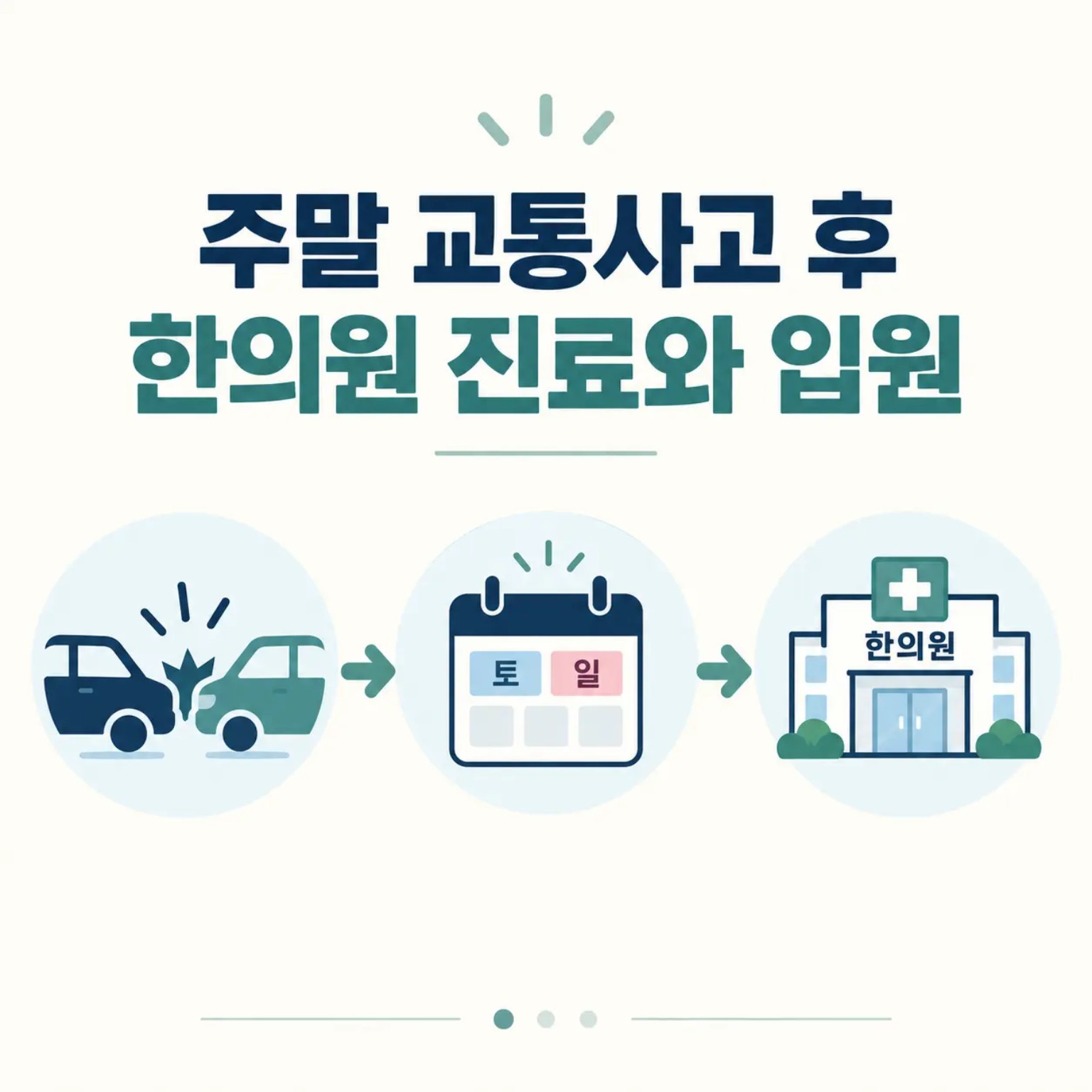 주말 교통사고 후 한의원 진료와 입원 절차 카드뉴스