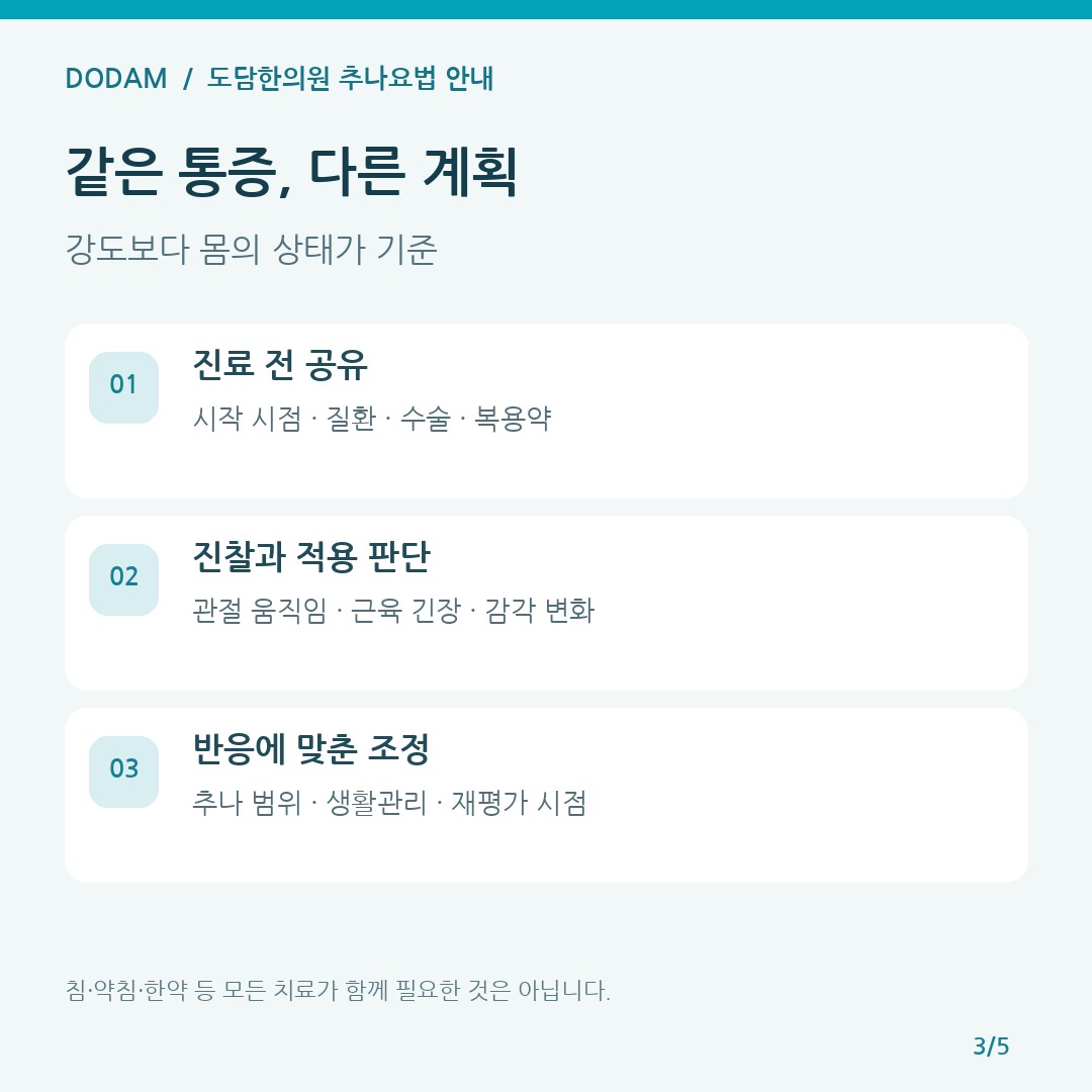 질환 복용약 움직임 평가와 치료 반응에 따라 달라지는 개인별 추나요법 계획