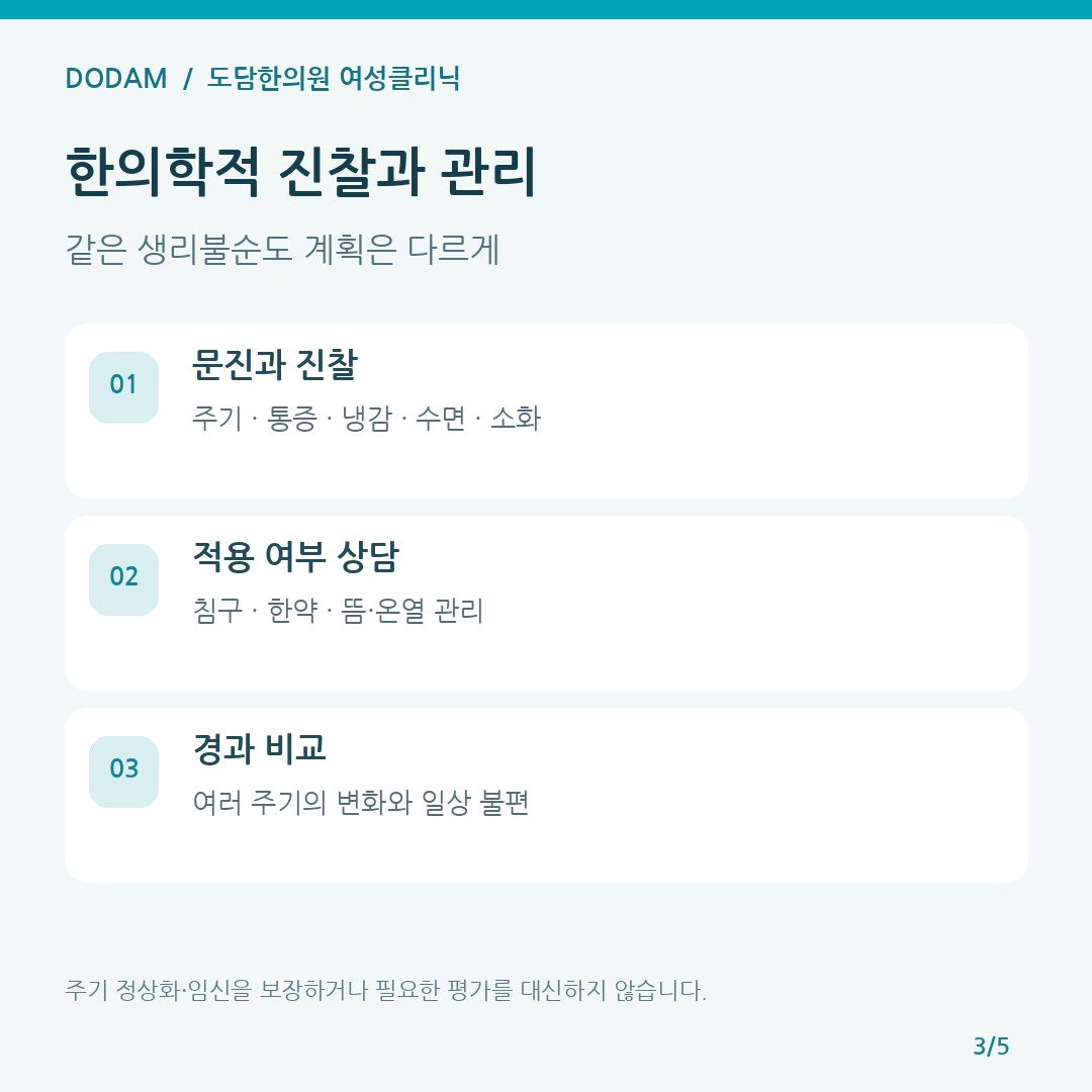 도담한의원 생리불순 문진과 침구 한약 온열 관리 상담 과정