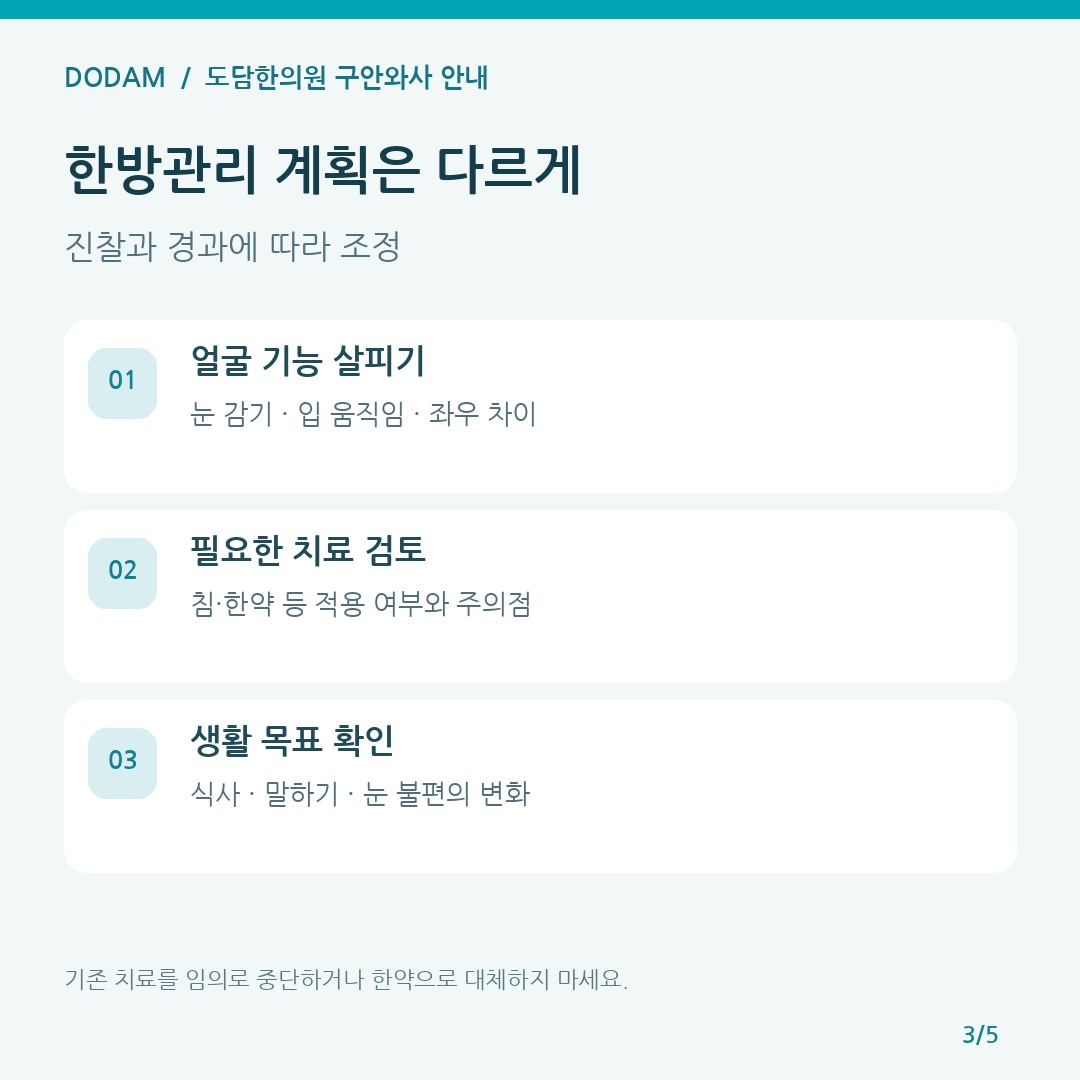안면마비의 얼굴 기능과 현재 치료를 확인하고 침 한약 및 생활 목표를 개별 조정하는 계획