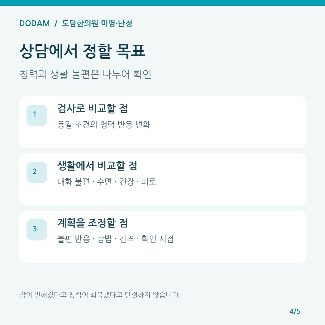 청력 검사 변화와 수면 대화 피로의 변화를 구분하는 상담 목표 비교표