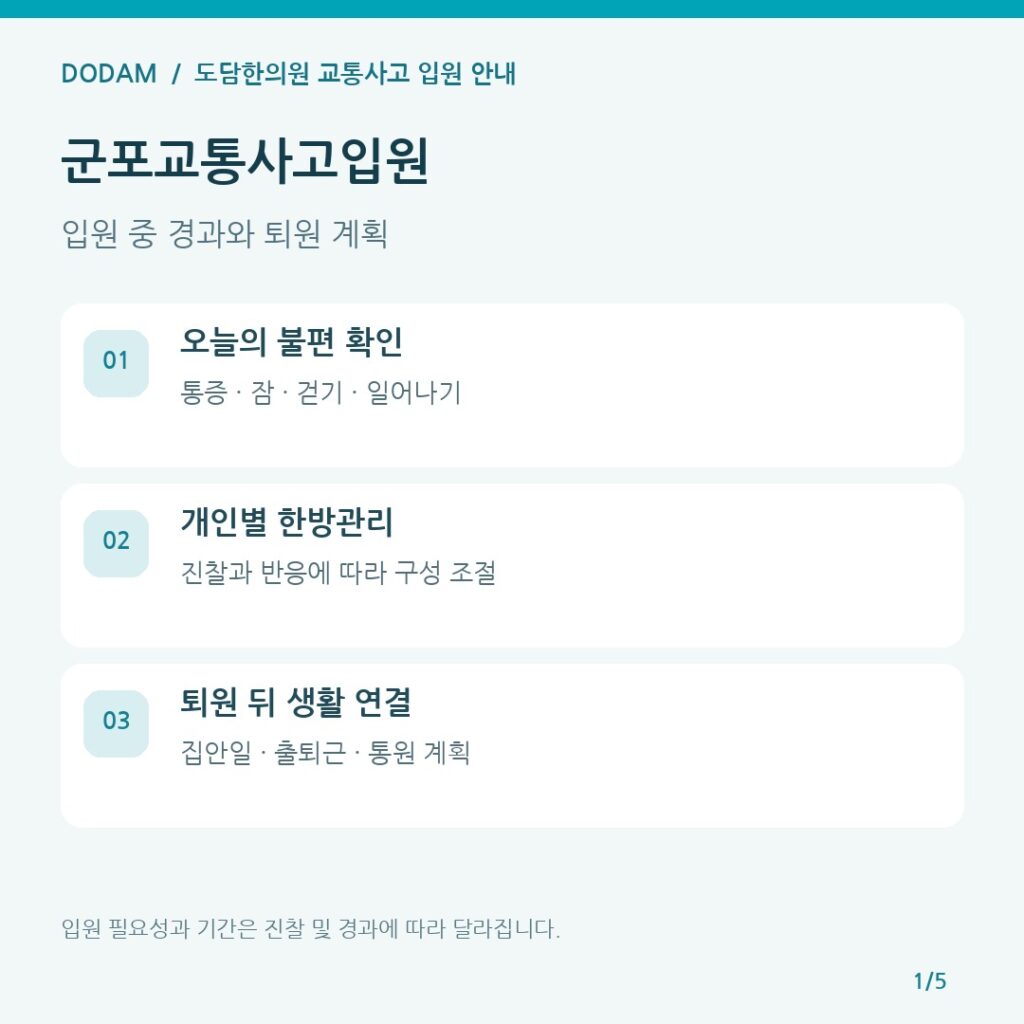 군포교통사고입원, 입원 중 경과와 퇴원 후 통원 계획은 어떻게 정할까요?