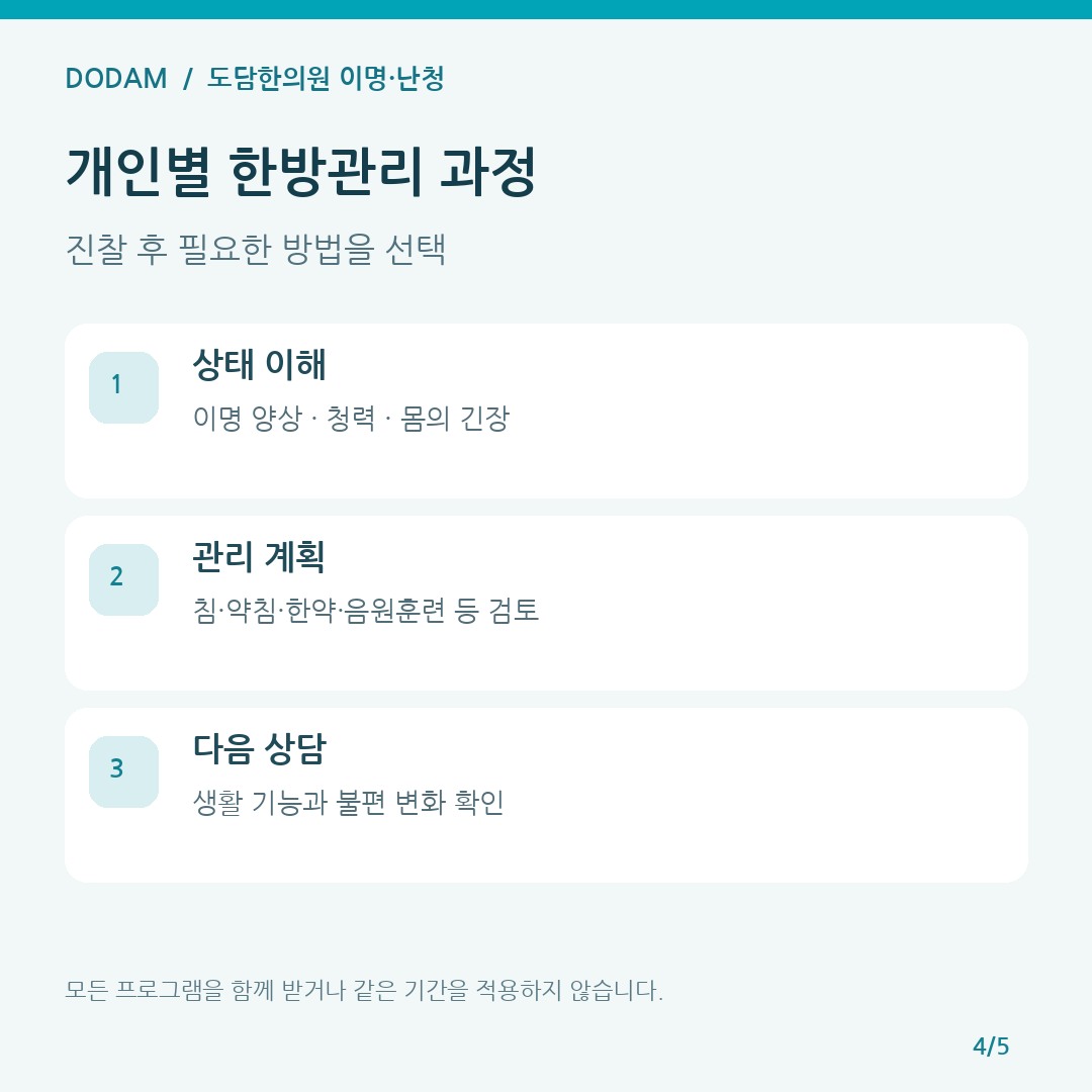 도담한의원 개인별 이명 한방관리 계획과 경과 상담 흐름도